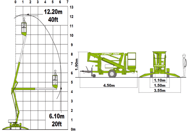 Cherry Picker – Nifty 120T